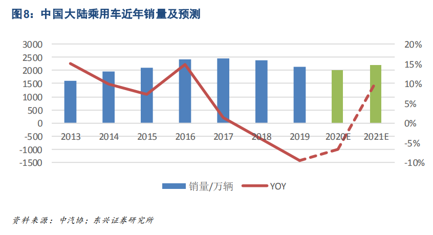 制造業2021年投資策略：聚焦產業升級、節能減排、自主可控