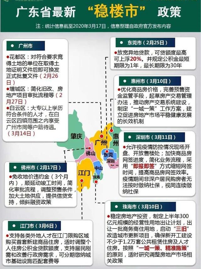 浅谈大湾区房发展地产走势