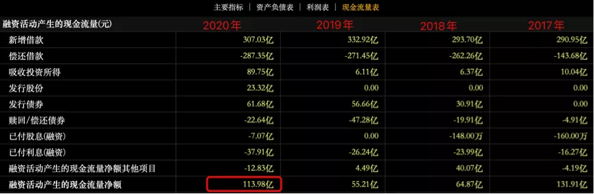 一季度销售暴增210%，负债持续改善的金辉控股，有多少水分？