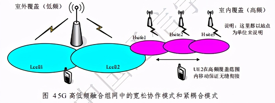 高频天线技术与应用前沿报告2020