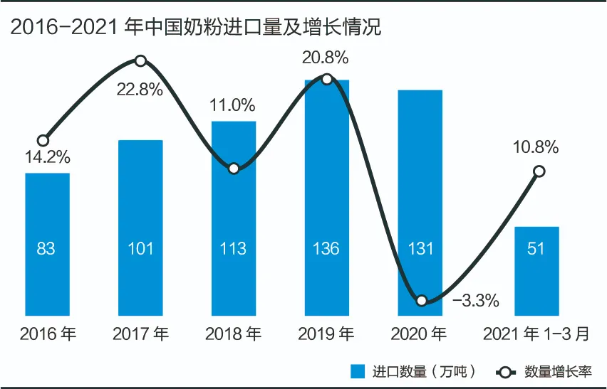 争夺美赞臣！逆袭的国产奶粉寡头，迎来改写格局的一次交易