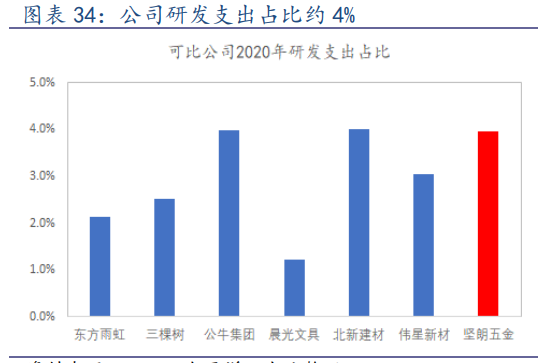 坚朗五金专题研究：由简入繁难，由繁入简易