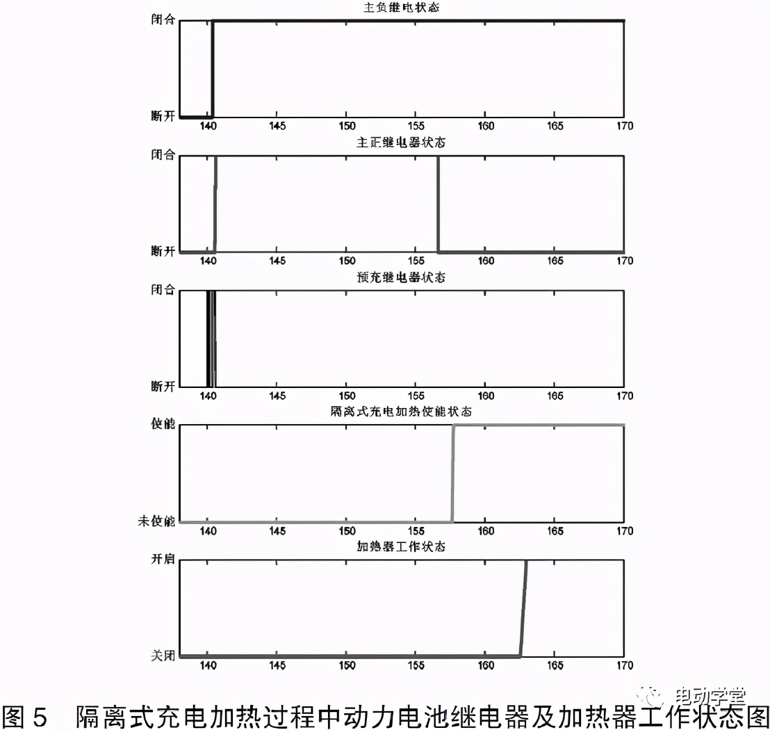 一种低温动力电池交流充电加热控制策略