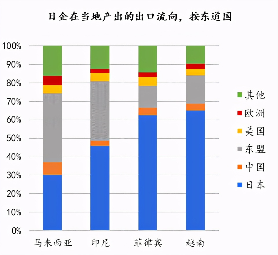 群雄逐鹿之下，中国投资如何布局越南？