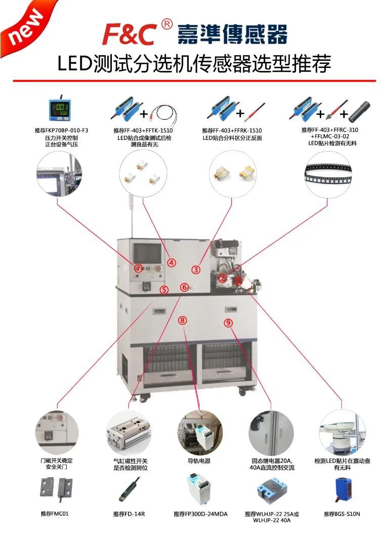 「选型推荐」LED测试分选机传感器应用案例