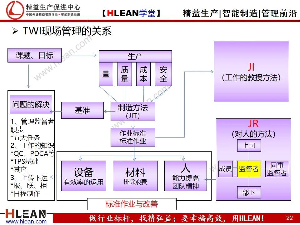 「精益学堂」丰田的现场管理（上篇）