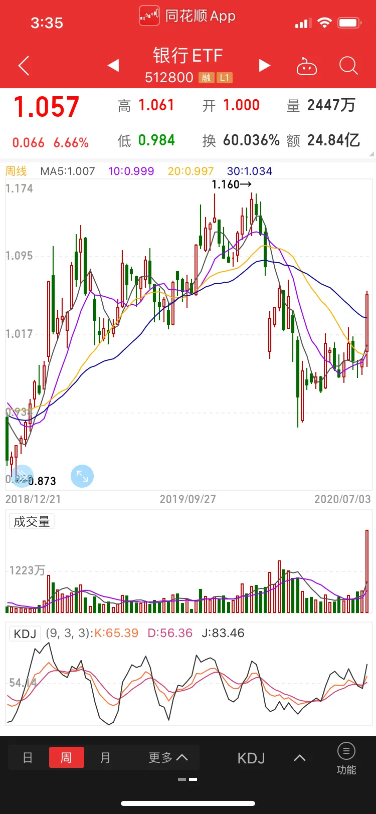 指数行情还有多少上涨空间