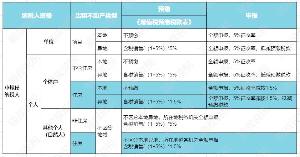 刚刚，增值税降了！10月1日起，又有新规定