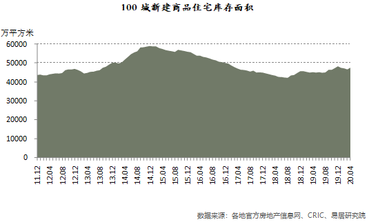 无房人“苦等”10年的好消息，3大信号，地价、