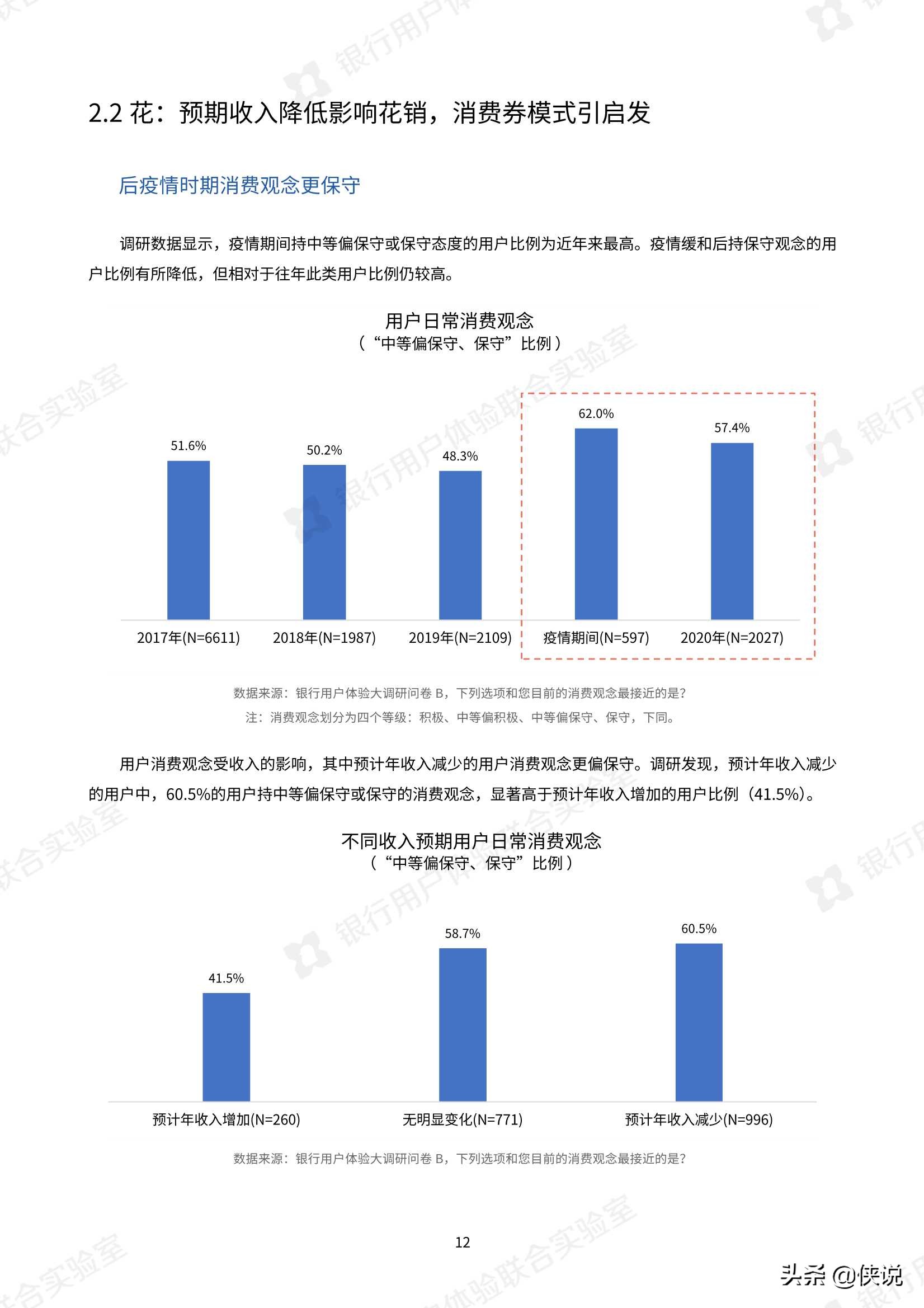 微众银行：2020银行业用户体验大调研报告