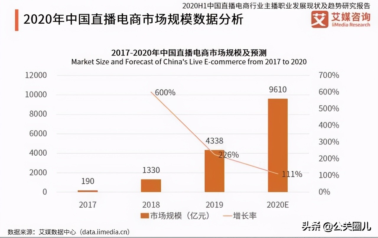 直播带货怎么了，为什么网上传出要凉了的消息？
