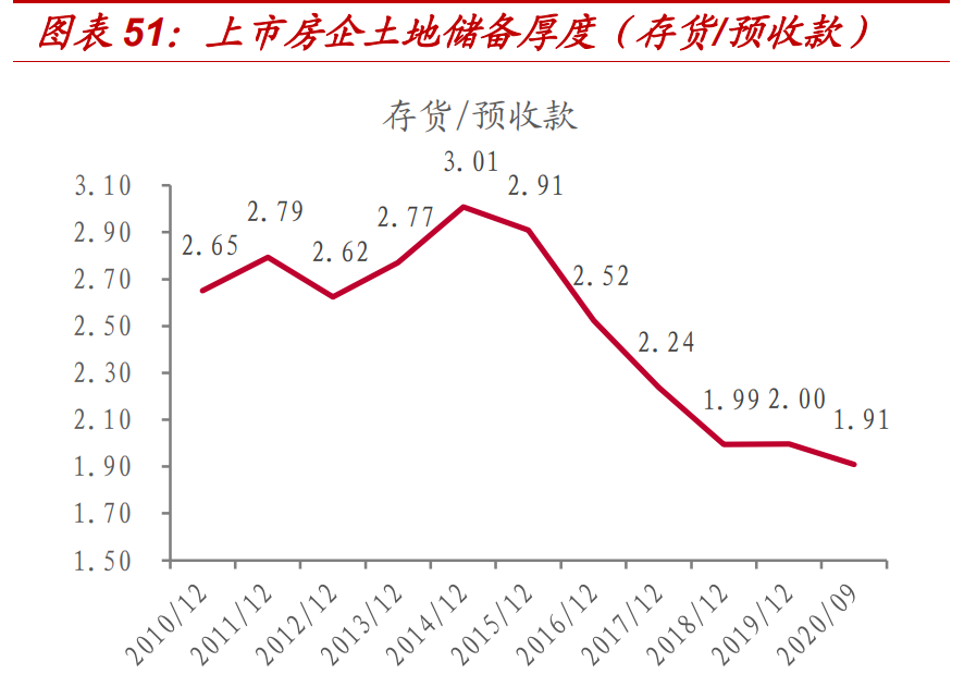 房产经纪行业专题报告：贝壳如何改变了行业的博弈模型