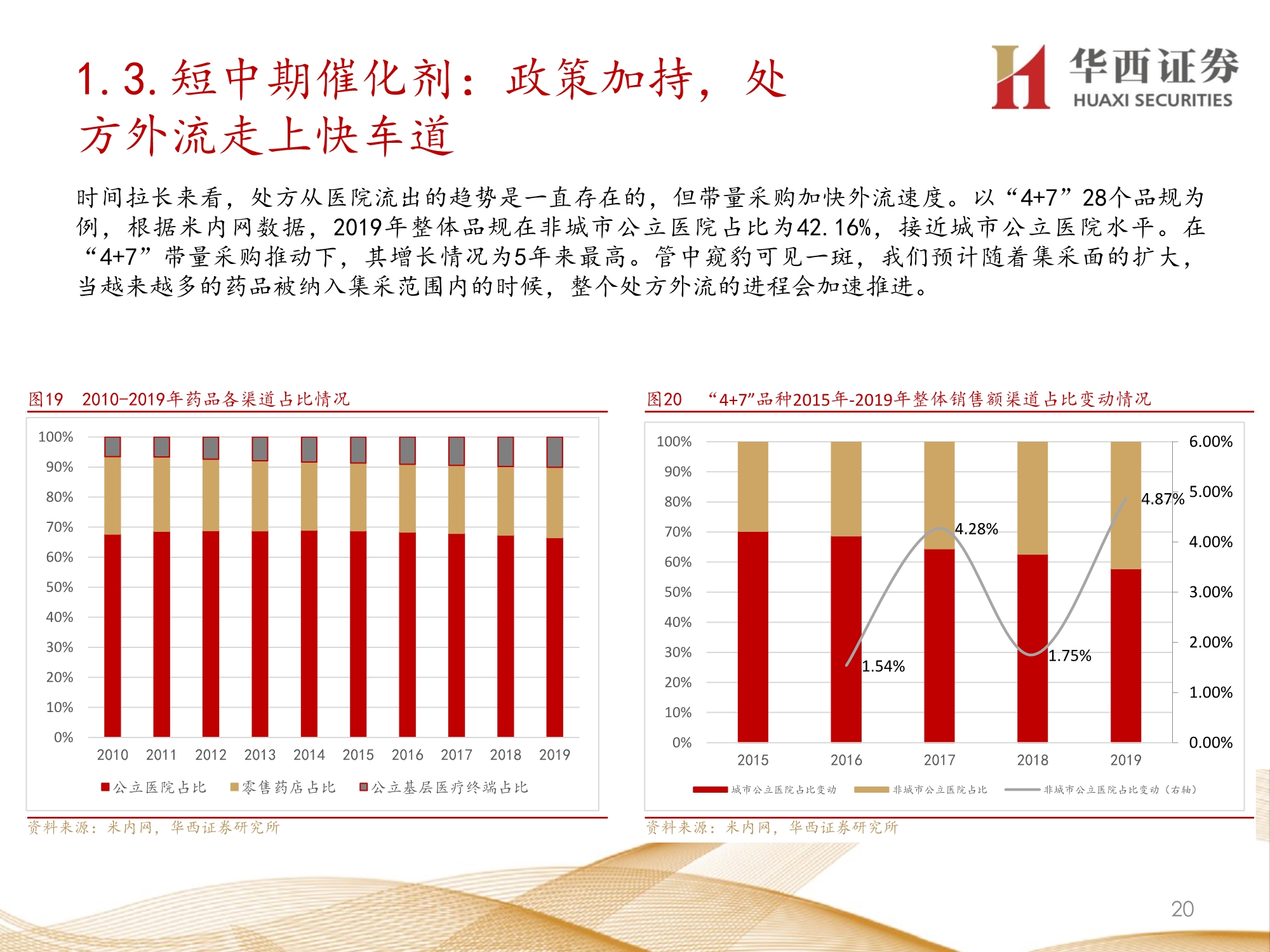 零售药店行业深度报告：九大维度探讨未来发展方向