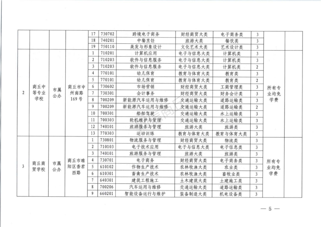 商丘市2021年具有中等职业教育学历教育招生资质学校名单出炉
