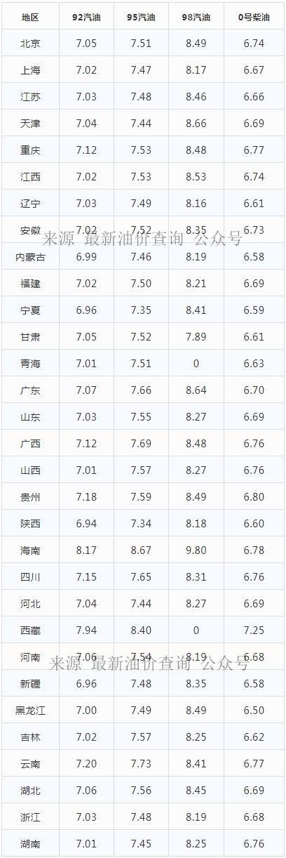 今日油价｜2021年8月9日最新92,95汽油、柴油价格(今晚油价调整)