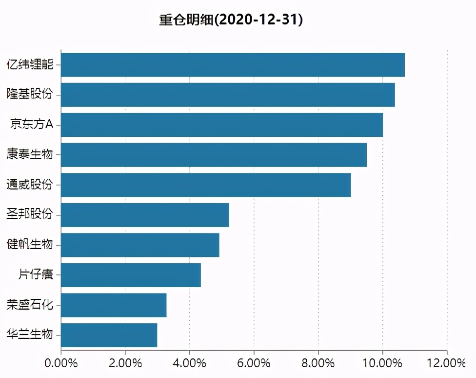 张坤、刘格菘、归凯、刘彦春等管钱最多的基金经理们后市观点