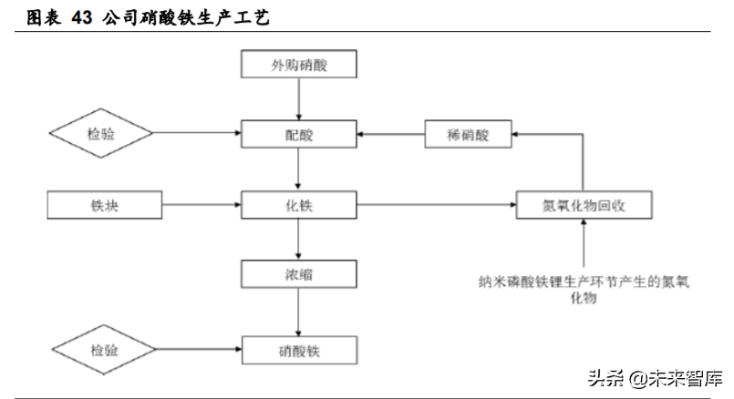 德方纳米深度解析：磷酸铁锂强势回归，龙头扬帆起航