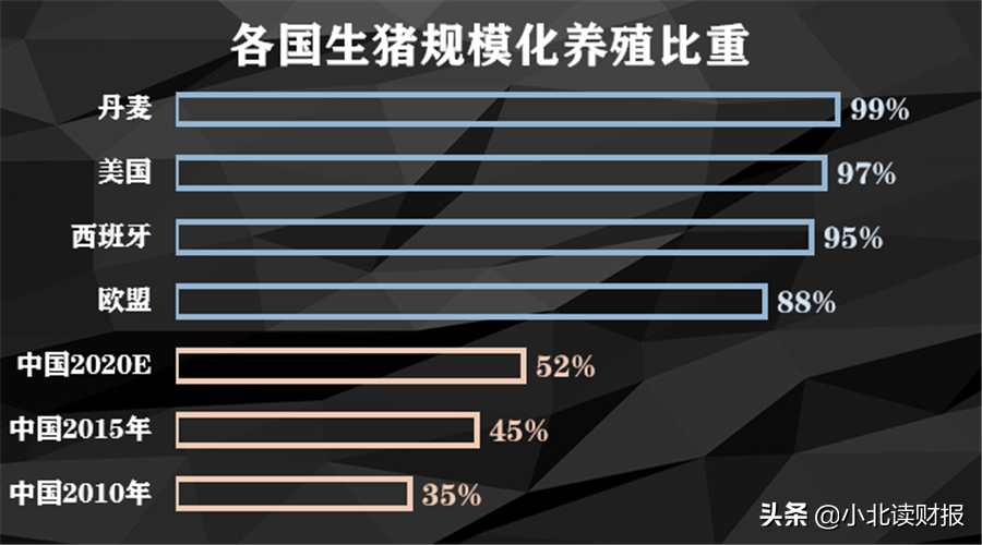 一年卖一千多万头猪，这个养猪首富怎么还在拼命盖猪圈？