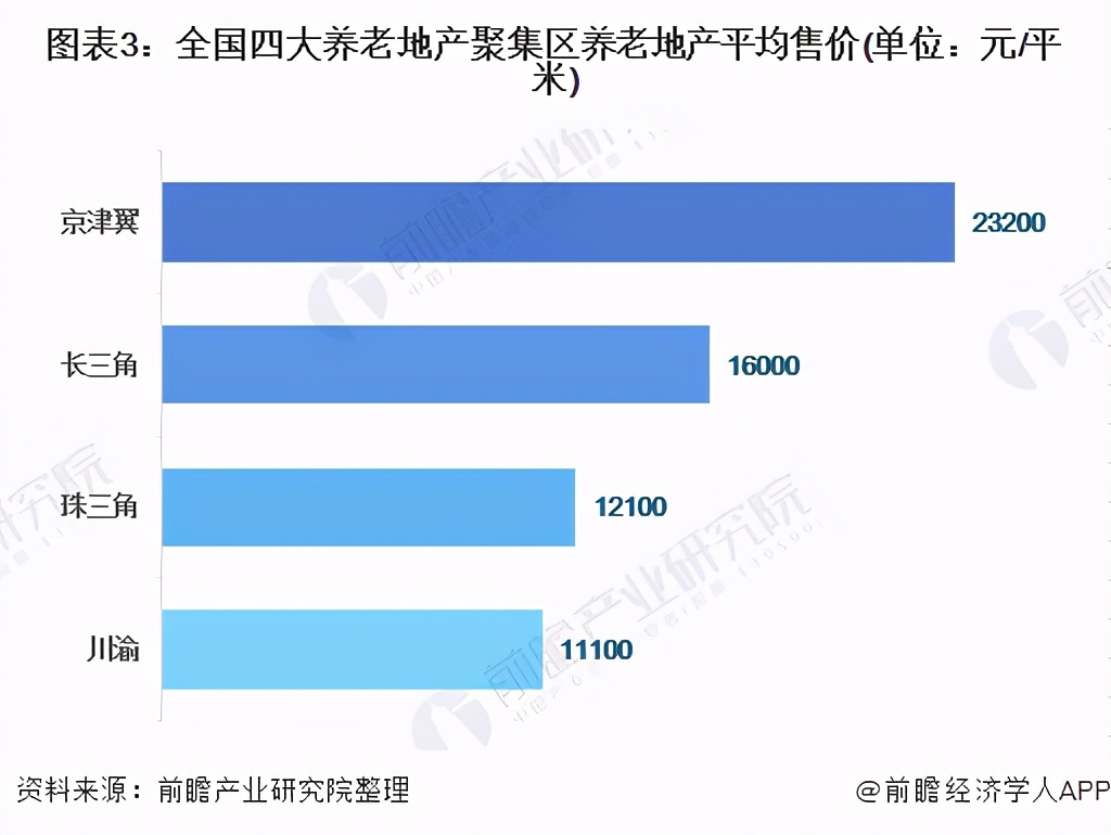 预见2021：《2021年中国养老地产产业全景图谱》