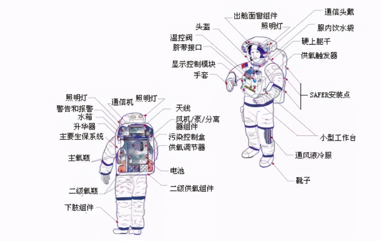 我國空間站航天員出艙，航天服造價3000萬元，為何無法帶回地球？