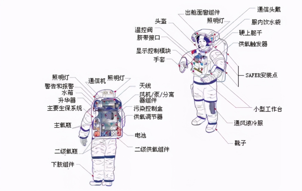 我国空间站航天员出舱航天服造价3000万元为何无法带回地球