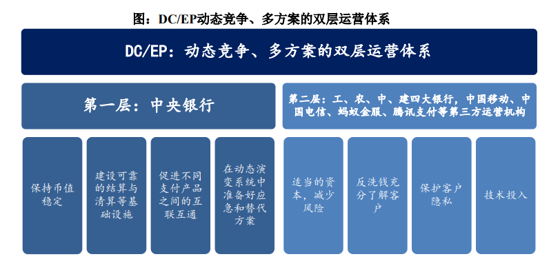 非银金融行业2021年度策略：顺周期、金融科技、资本市场改革