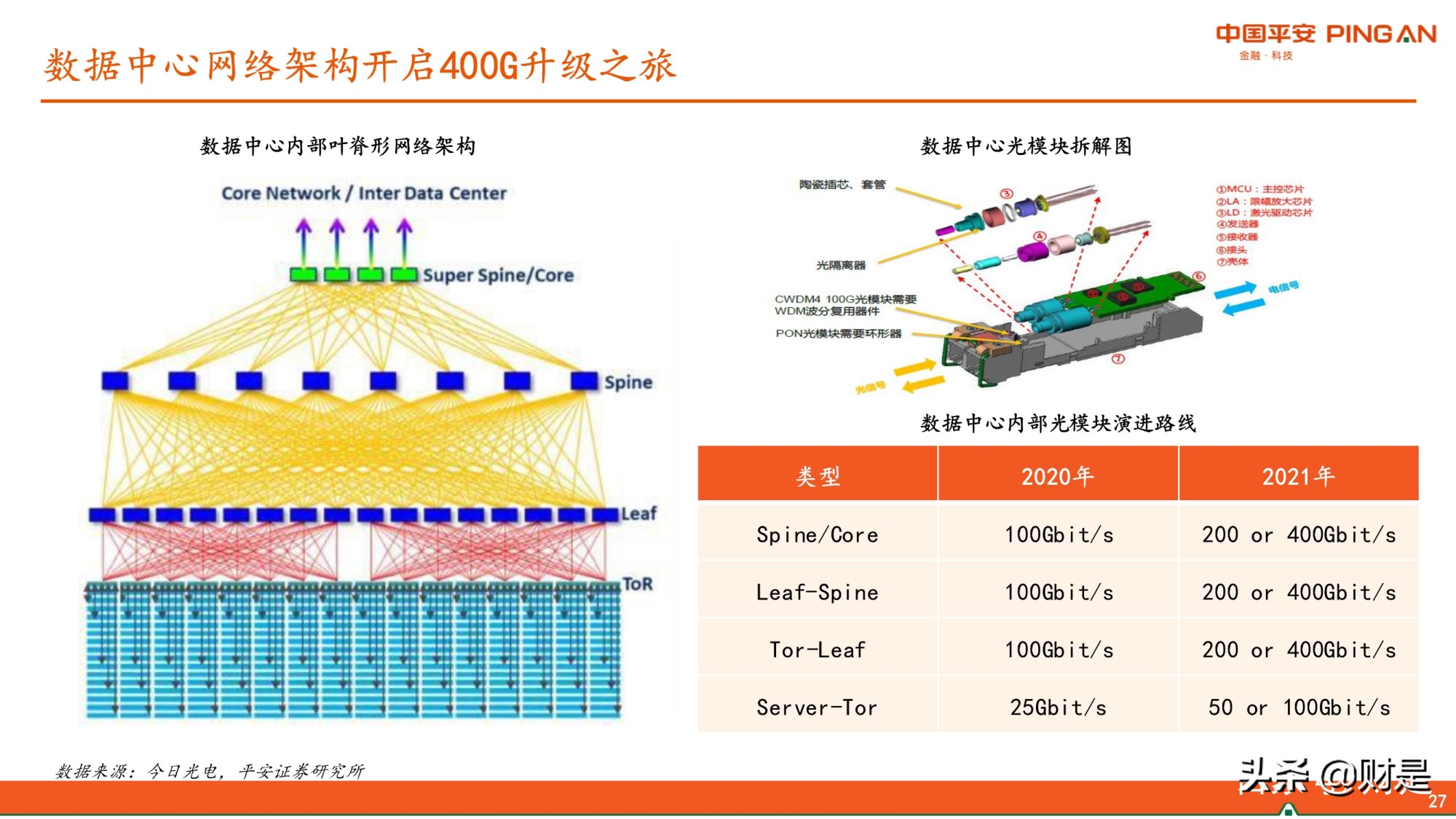 通信行业2021年中期策略：估值或进入修复期，关注边际改善性机会
