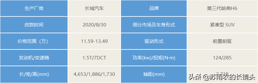 8月新车回顾：自主品牌提前发力 不给北京车展留余地？