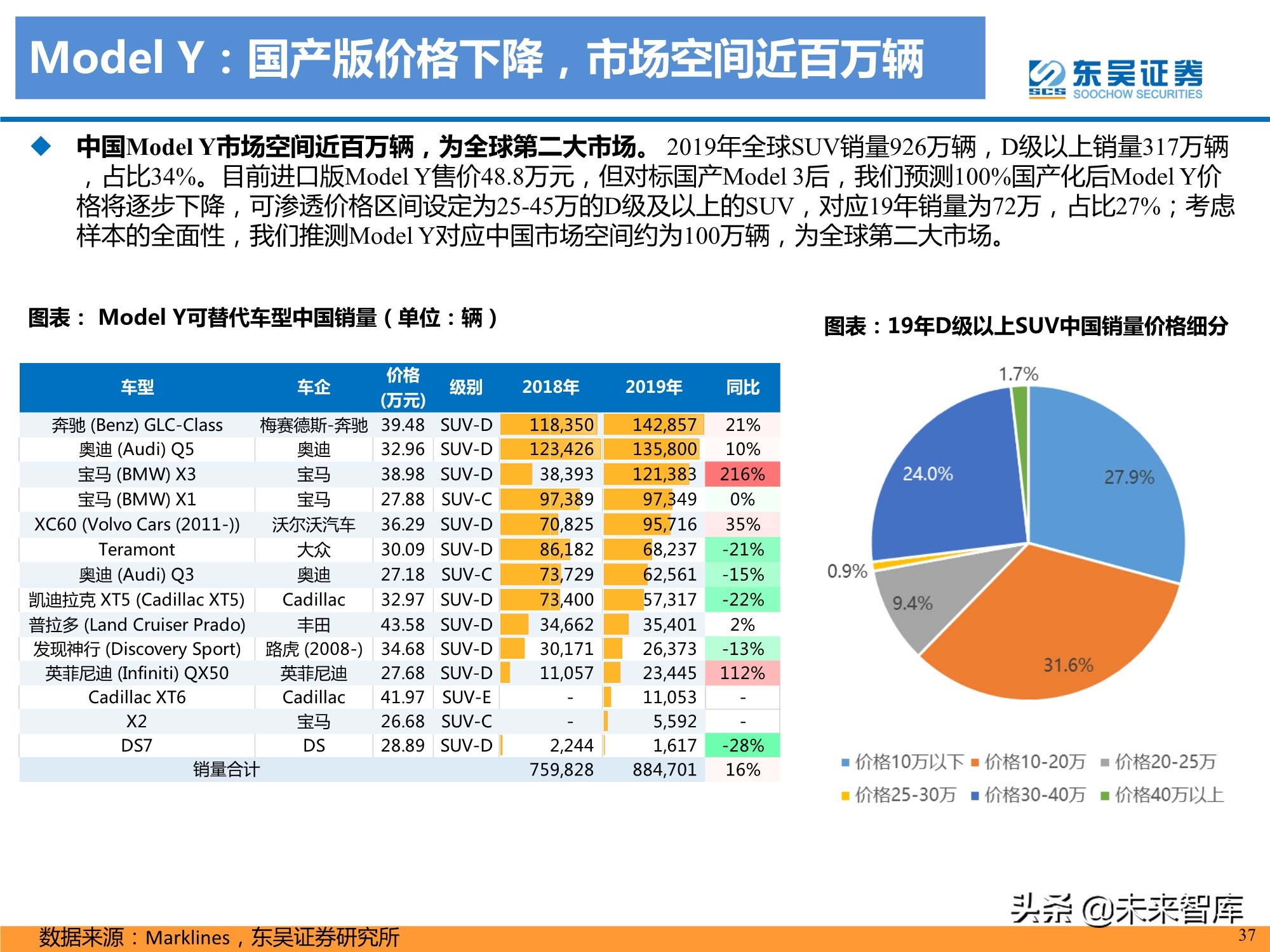 特斯拉盈利模式深度剖析：精选特斯拉核心供应链，共享高增长