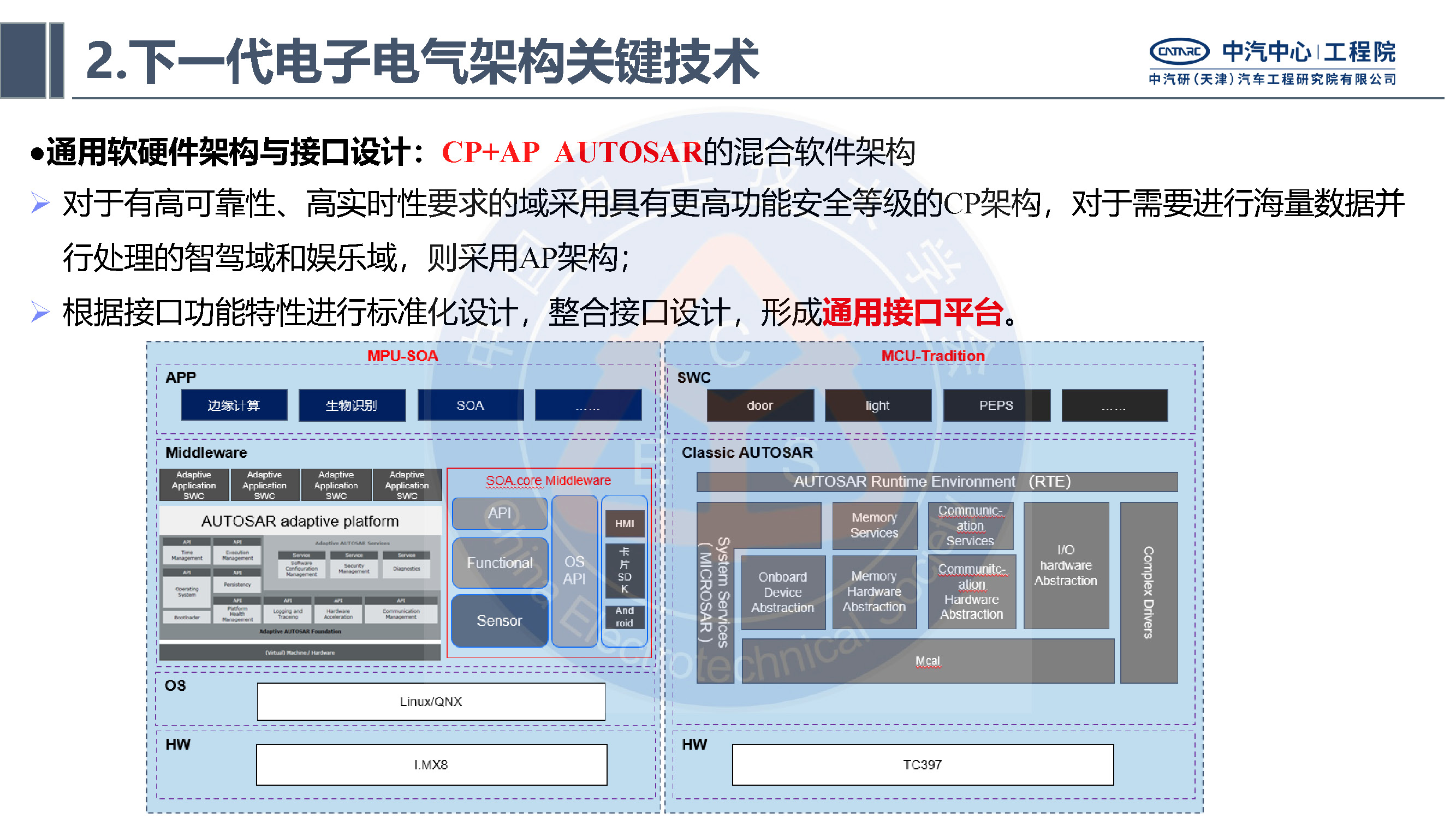 中汽研汽车工程研究院：智能网联汽车的电子电气架构标准化需求