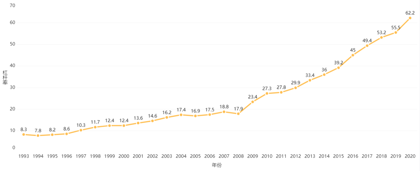 5.6亿人没有存款、人均负债13万，大数据揭示负债累累的年轻人