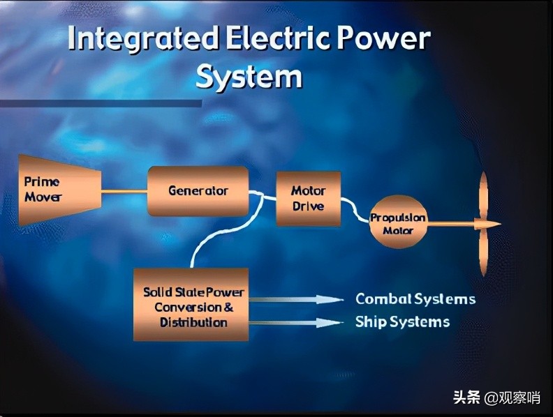 �ܵ�055�̼��������������������˺���ķ�ֶ��أ���ʼ����DDG(X)