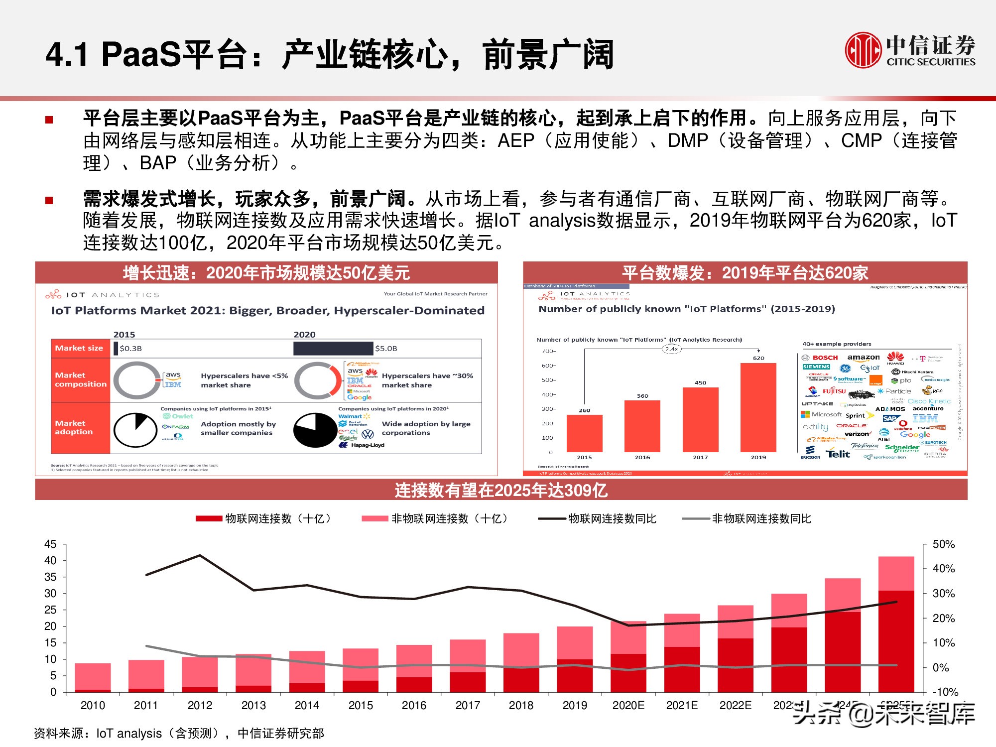 物联网产业研究报告：万物智联，数通未来