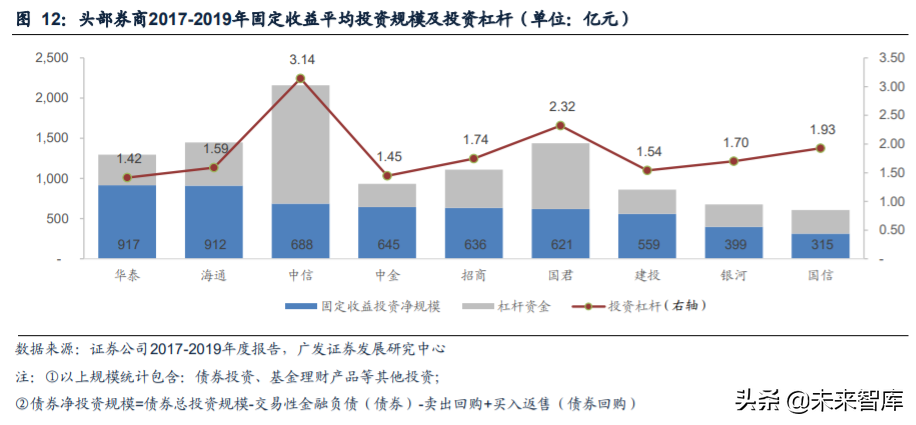 证券行业研究与投资策略：从投资能力看券商经营差异