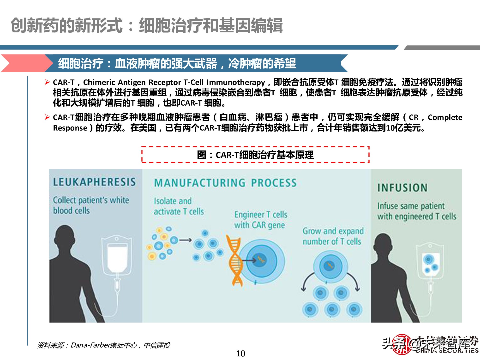创新药产业链深度研究报告