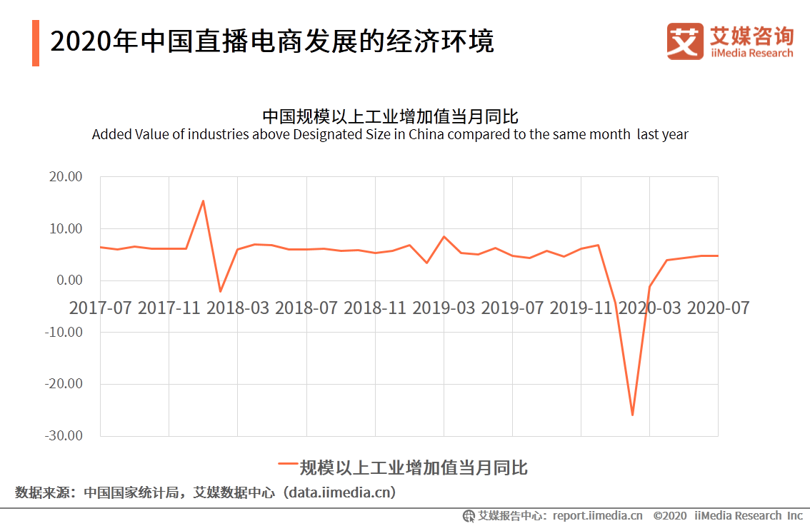 2020上半年中国直播电商市场研究报告