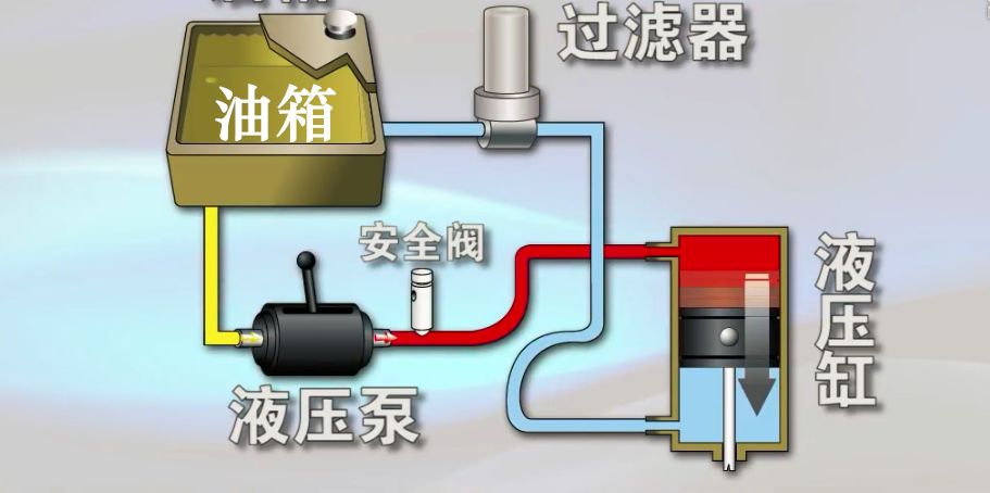 液压油缸是如何工作的？多年的疑惑被解开了