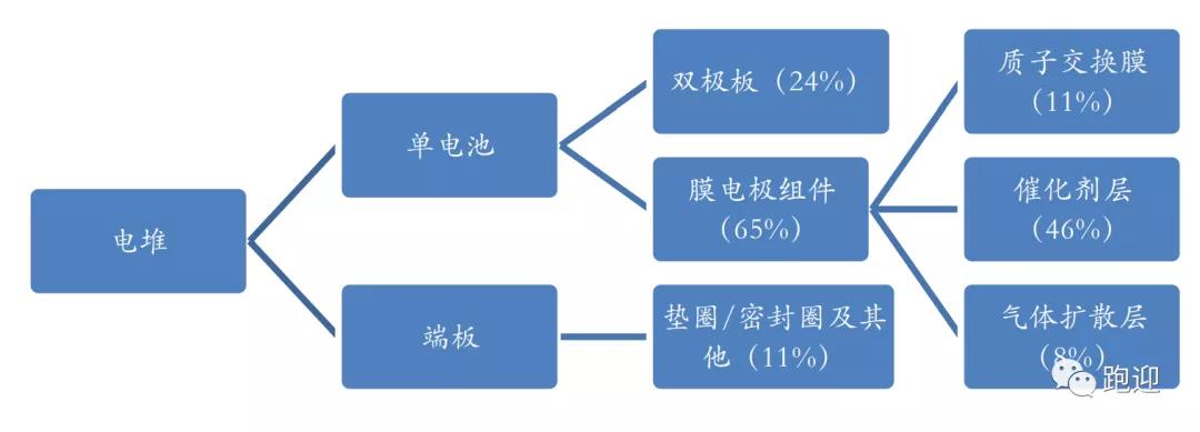 焦化龙头美锦能源，氢能产业链全面布局