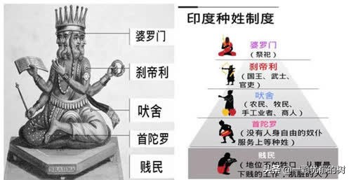 印度種姓制度的歷史 - 資訊咖