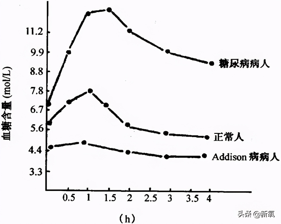 女明星们的好皮肤，当真是得益于戒糖吗？