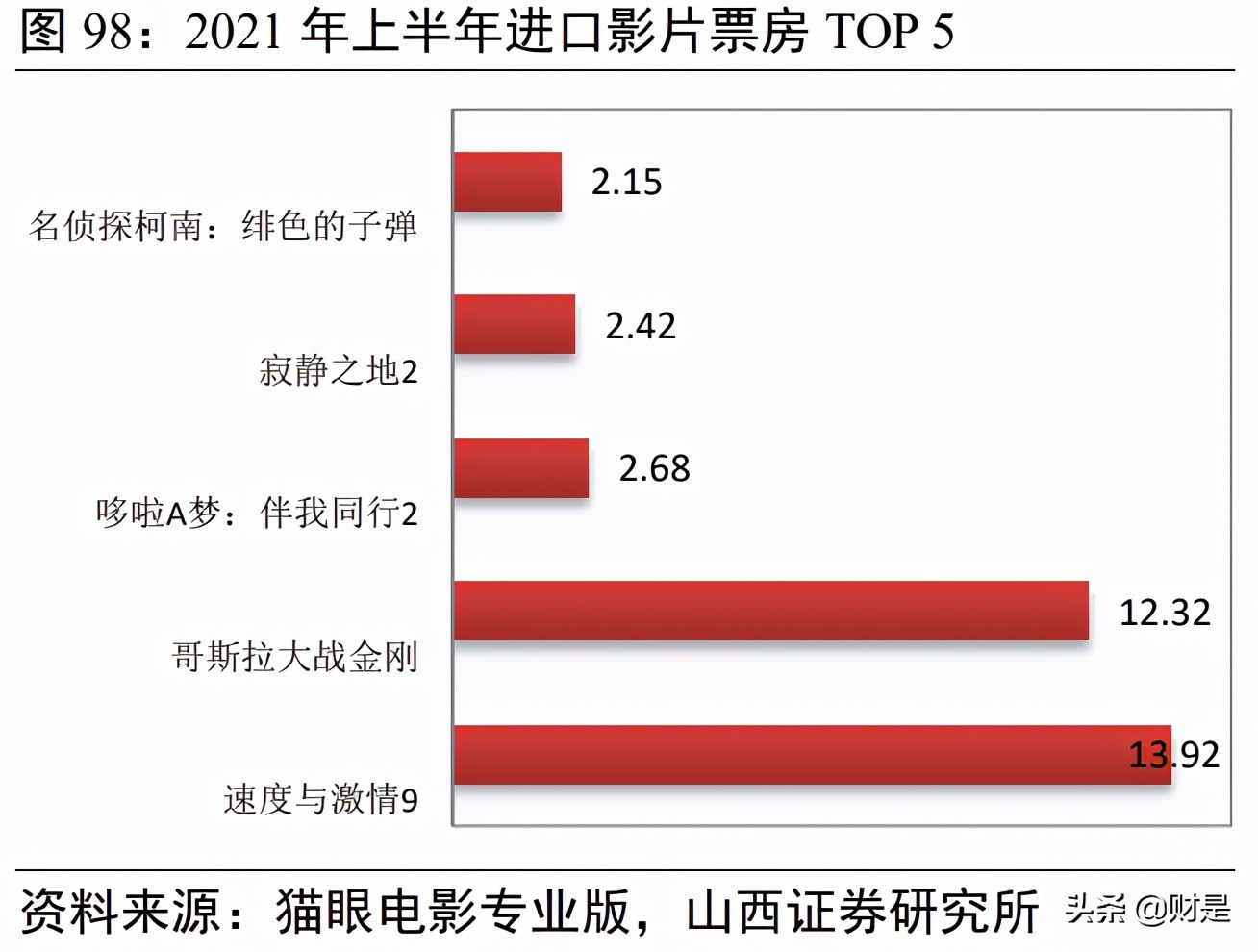 傳媒行業2021年中期策略：存量博弈，賽道內卷，內容為王