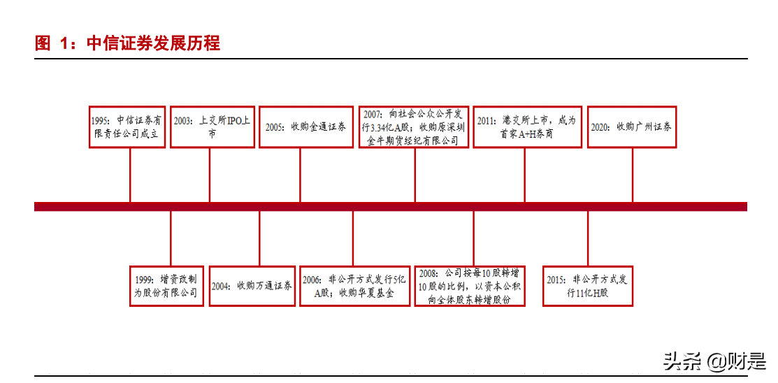 中信证券专题报告：优质龙头，更进一竿