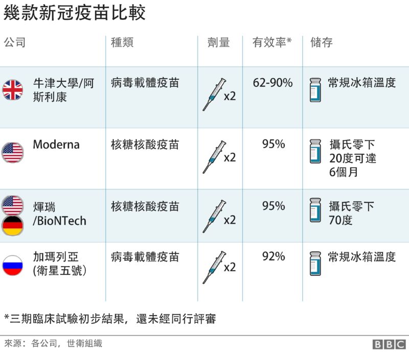 欧洲至少两成民众不愿接受新冠疫苗接种，法国民调尤为堪忧