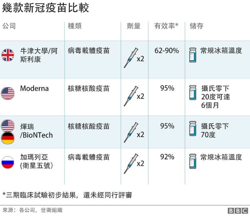 欧洲至少两成民众不愿接受新冠疫苗接种，法国民调尤为堪忧