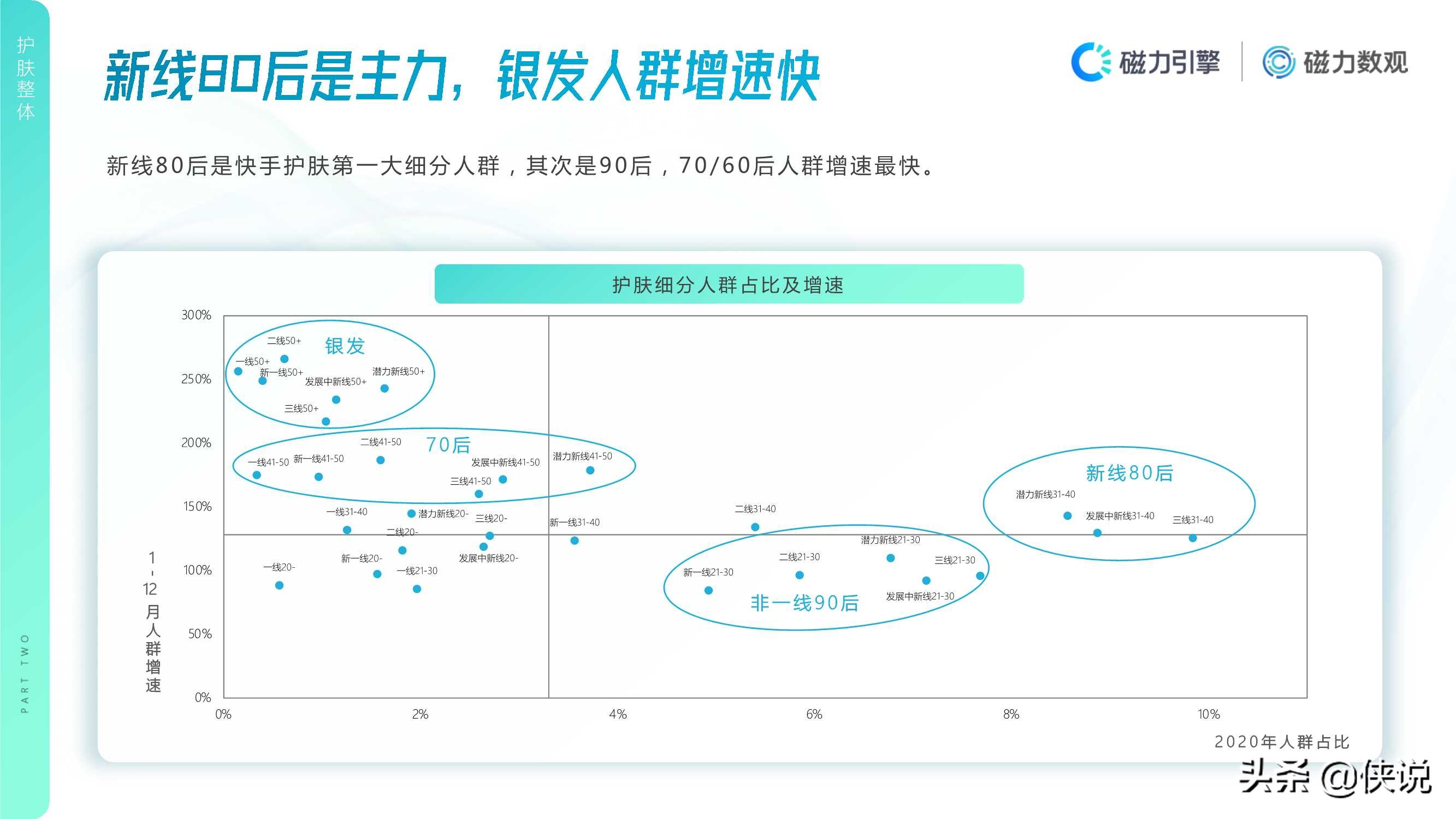 2020年快手护肤行业数据价值报告