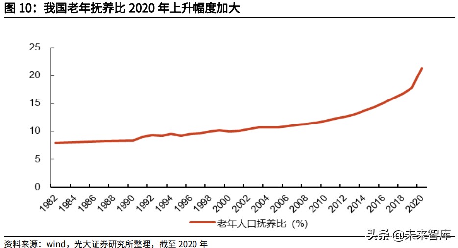 保险+养老社区研究报告：养老社区潜力巨大，险企具有天然优势