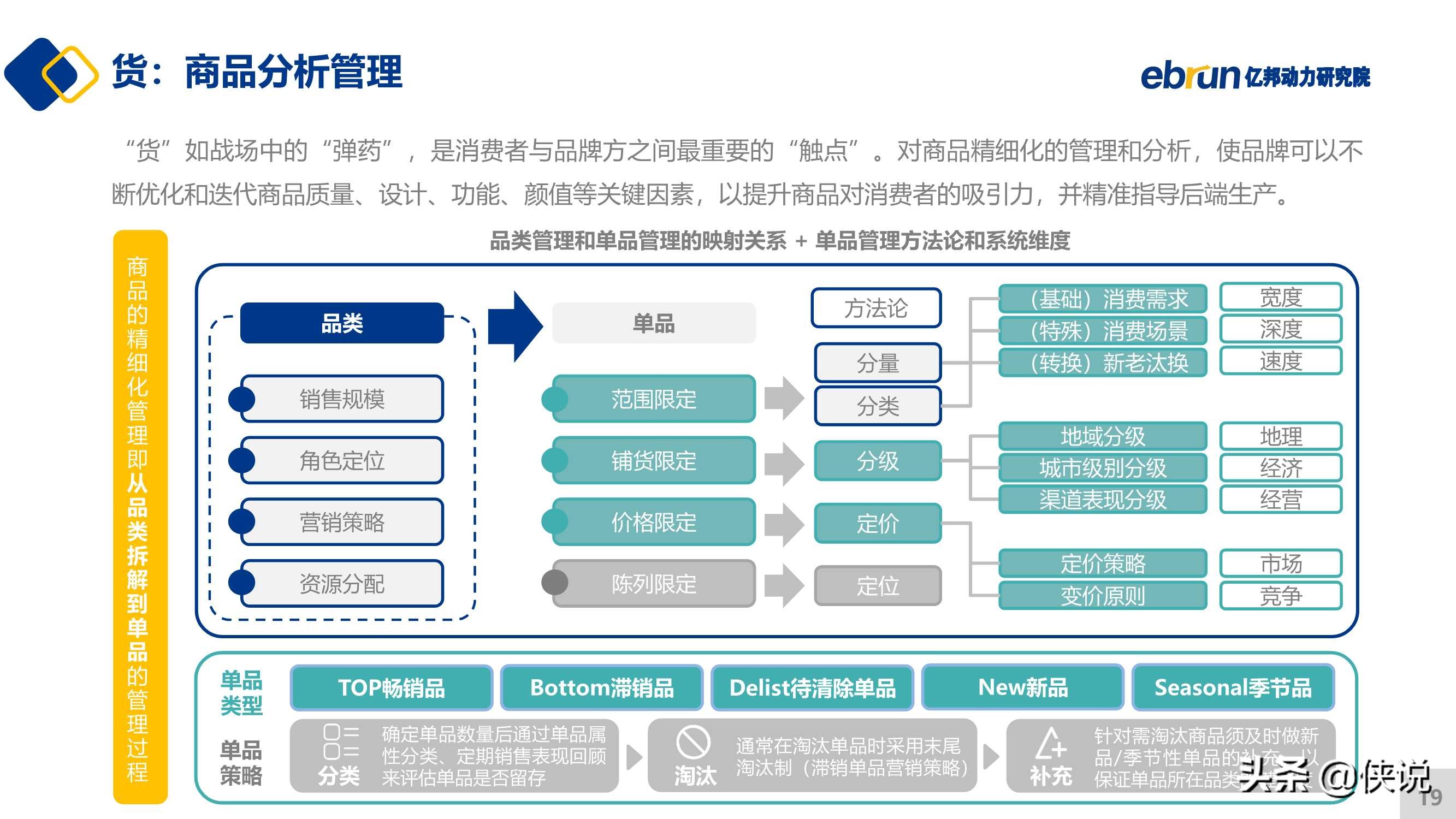 2021新锐品牌数字化增长白皮书（亿邦动力）