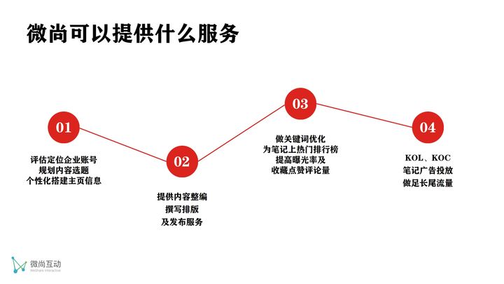 小红书推广多少钱一个月，运营案例分享