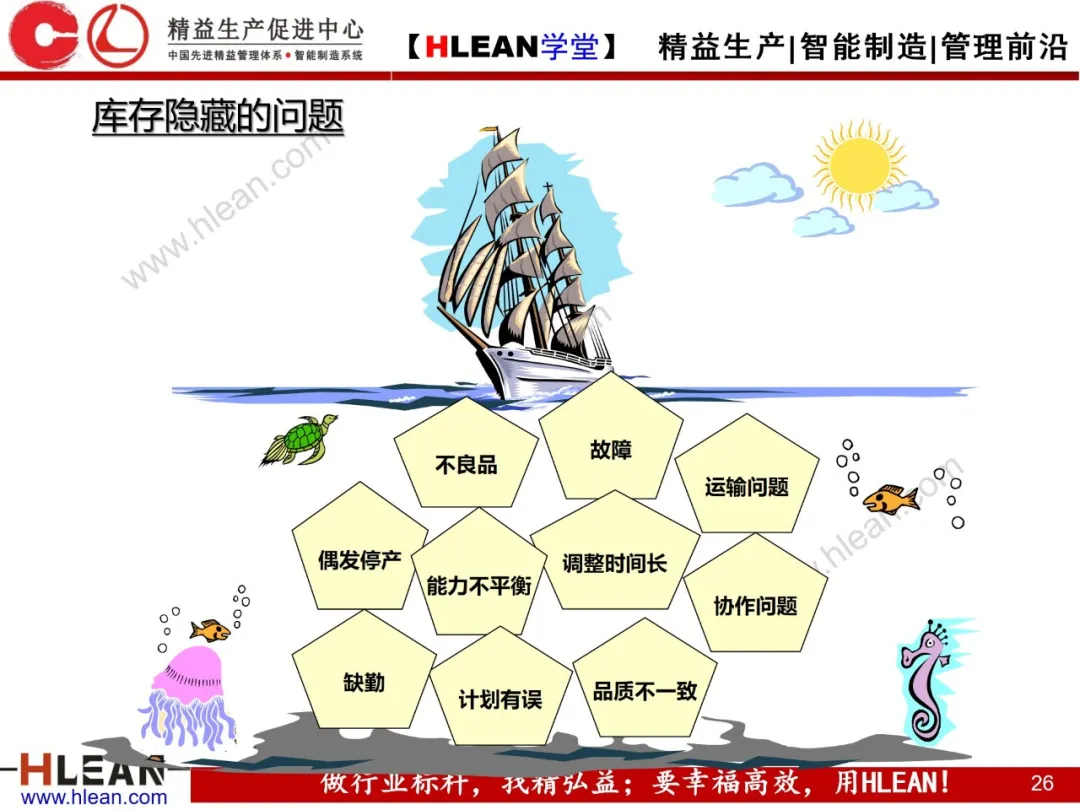 「精益学堂」浪费是成本管理的“天敌”