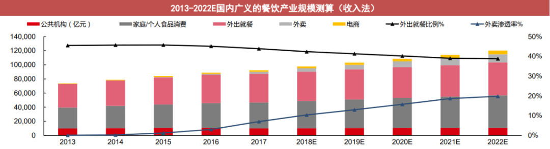 大“食”代来临，后厨重地可以更“聪明”点儿